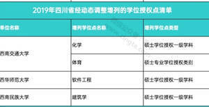 四川新增4个学位点 撤销15个学位点
