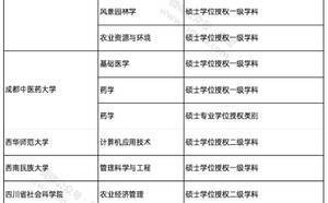 四川新增4个学位点 撤销15个学位点